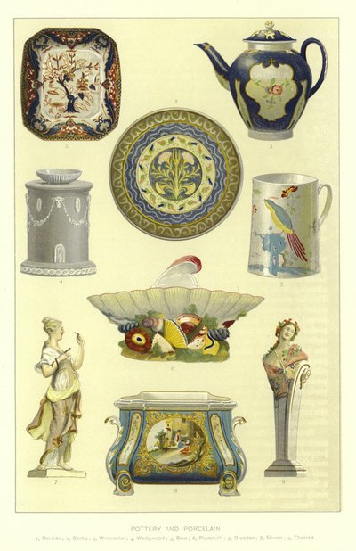 Poterie et porcelaine - English School
