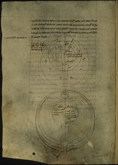 Diagrammes circulaires relatifs à l