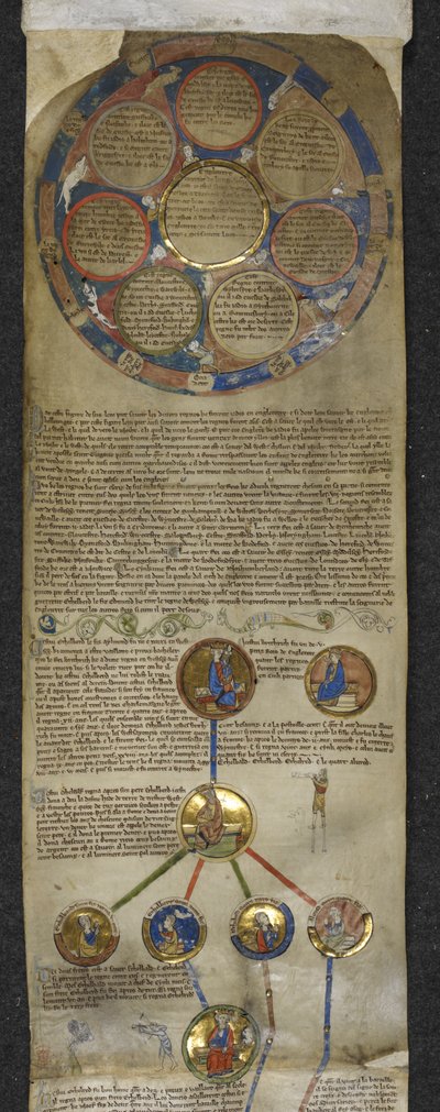 Chronique généalogique des rois anglais, l