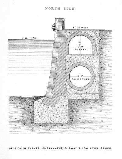 Section de l