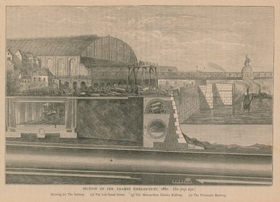 Section de l