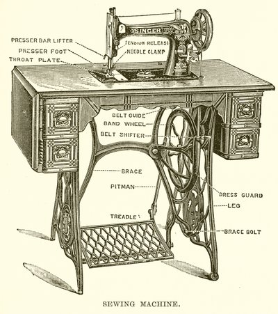 Machine à coudre - English School