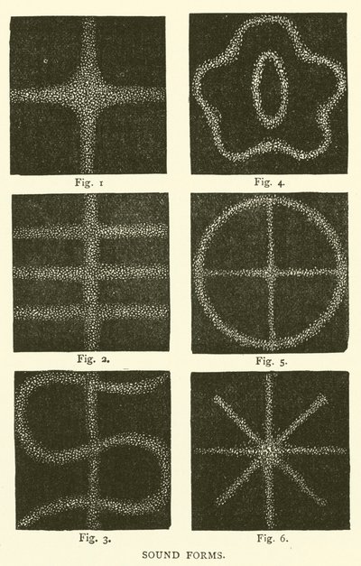 Formes Sonores (gravure) - English School