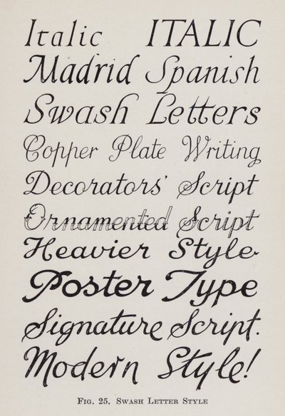Style de lettre Swash (lithographie) - English School