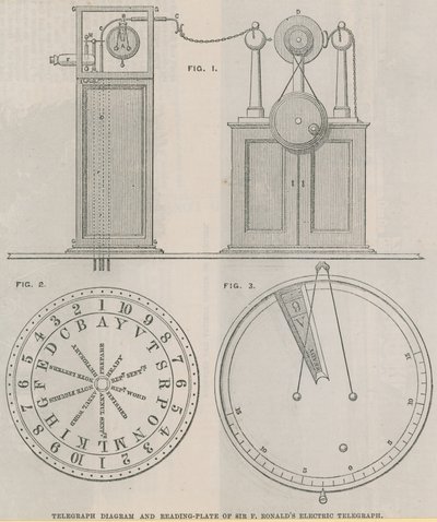 Diagramme télégraphique et plaque de lecture du télégraphe électrique de Sir Francis Ronalds - English School