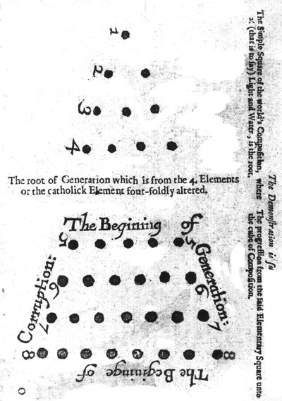 Le début de la génération, de la philosophie mosaïque de Robert Fludd, 1659 - English School