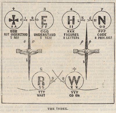 Le Grand Télégraphe Électrique de l