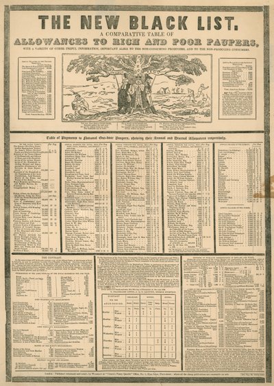 La nouvelle liste noire ; un tableau comparatif des allocations aux riches et aux pauvres - English School