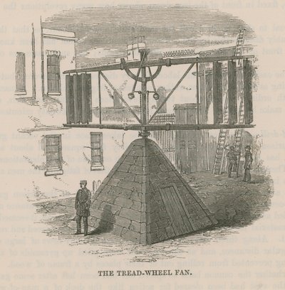 Le moulin à roue - English School