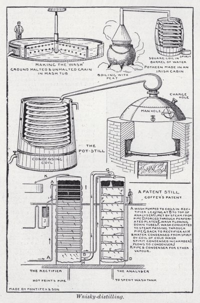 Distillation de whisky - English School