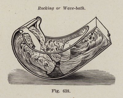 Bain de bascule ou de vagues - European School