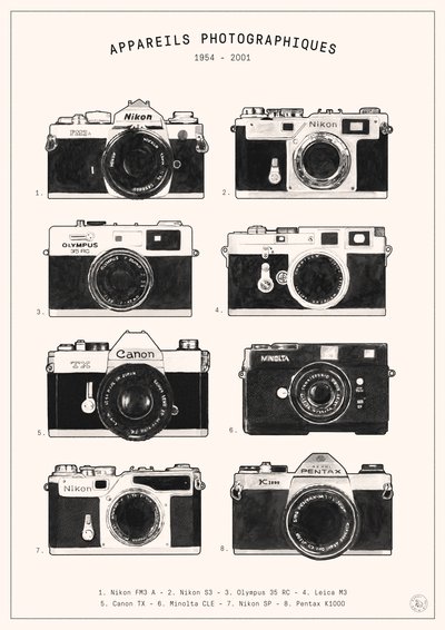 Appareils photo - Florent Bodart