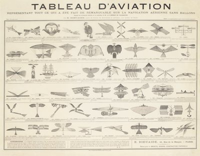 Une table de navigation, vers 1880 - French School