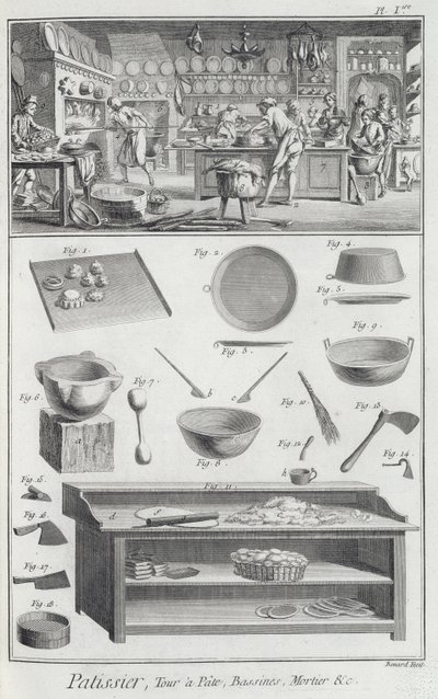 Cuisine et équipement de boulangers, de l