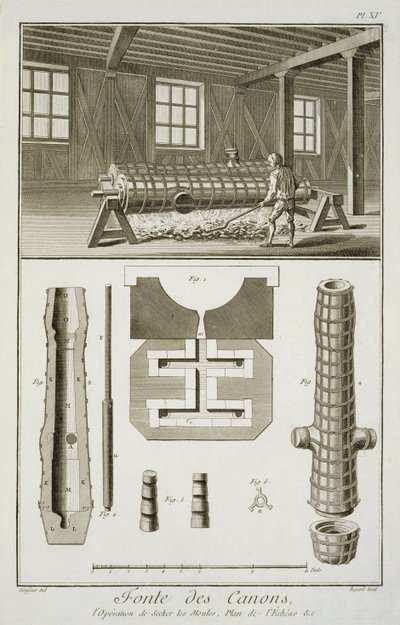 Atelier de fabricants de canons, de l