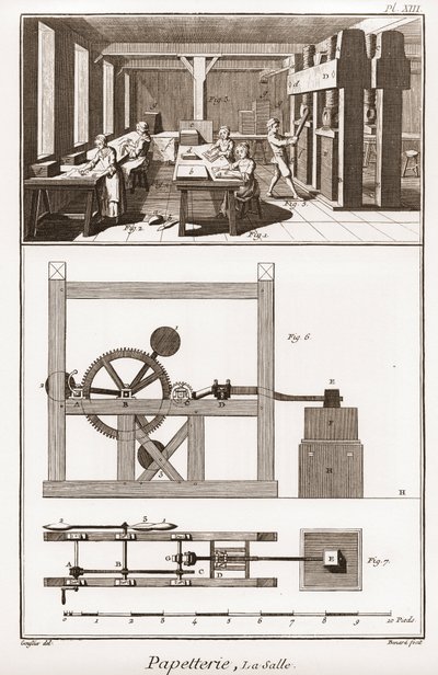 Une papeterie - Papeterie : la salle - "La Grande Encyclopédie, ou Dictionnaire Raisonné des Sciences, des Arts et des Métiers" par Denis Diderot (1713-1784) et Jean d