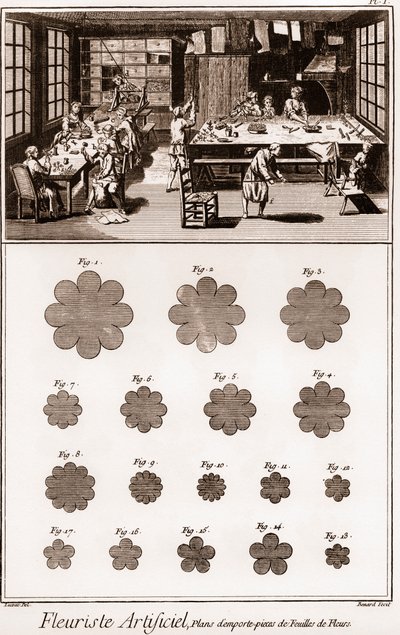 Atelier de fleuriste artificiel : Encyclopédie ou Dictionnaire Raisonné des Sciences, des Arts et des Métiers par Denis Diderot (1713-1784) et Jean d