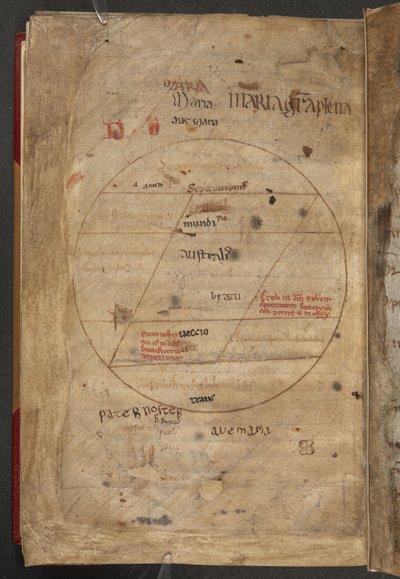 Diagrammes circulaires à l