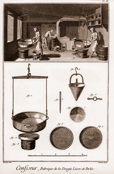 Confiseur - "Encyclopédie ou Dictionnaire Raisonné des Sciences, des Arts et des Métiers" par Denis Diderot (1713-1784) et Jean d