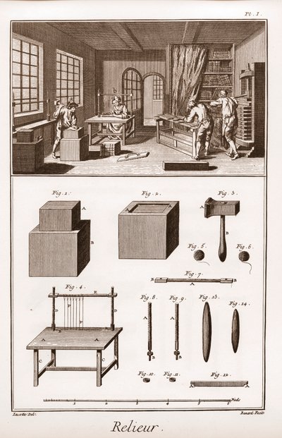 Encyclopédie ou Dictionnaire des Sciences, Arts et Professions par Denis Diderot (1713-1784) et Jean d