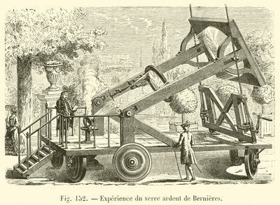 Expérience du verre ardent de Bernières - French School