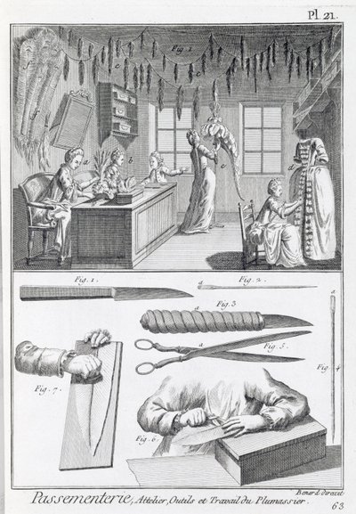 Ouvriers en plumes et leurs outils, de l