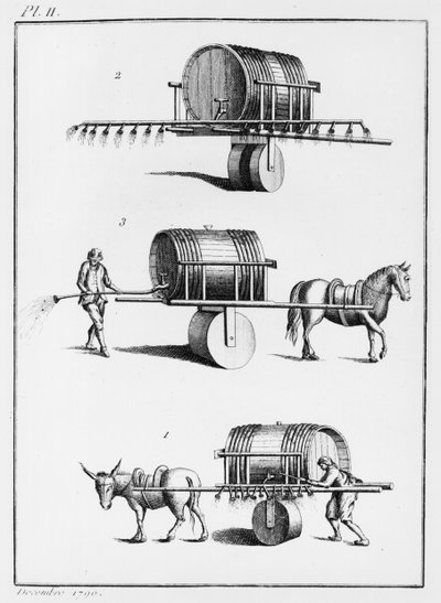 Méthode pour arroser les plantes comestibles à grande échelle, illustration des Observations sur la Physique, sur l