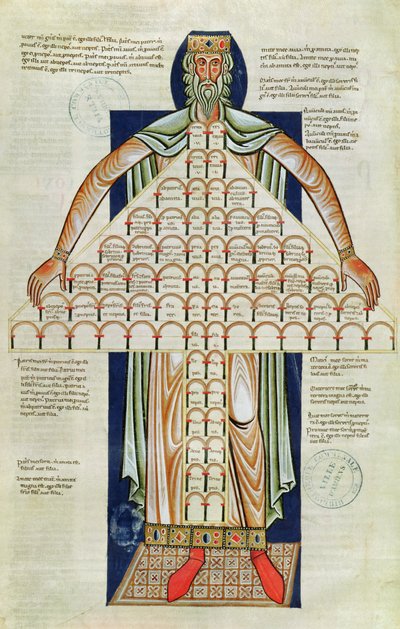 Ms 360 f.264v Arbre de Consanguinité, des 