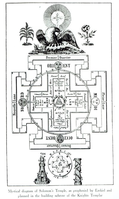 Diagramme mystique du Temple de Salomon, prophétisé par Ézéchiel et planifié dans le schéma de construction des Templiers - French School