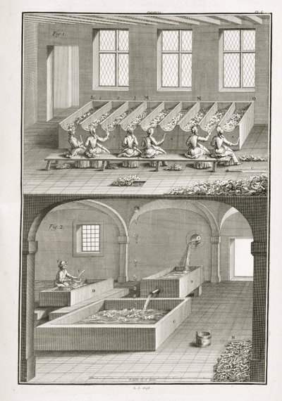 Fabrication de papier, de l