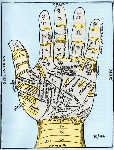 Diagramme planétaire et zodiacal de la main gauche, de 