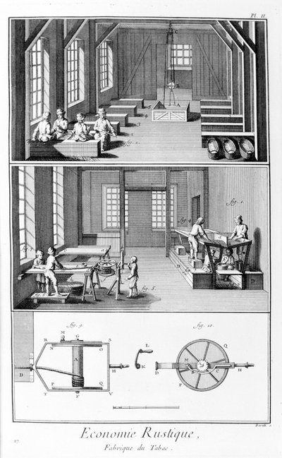 Planche représentant une manufacture de tabac. Manufacture de Tabac - L