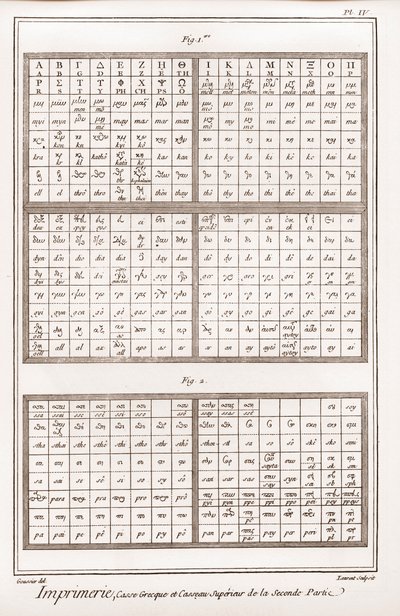 Imprimerie : Casse grecque et casseau supérieur de la deuxième partie - « La Grande Encyclopédie, ou Dictionnaire raisonné des sciences, des arts et des métiers » par Denis Diderot (1713-1784) et Jean d