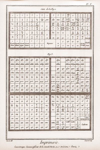 Imprimerie : Casse grecque, casseau inférieur de la deuxième partie et troisième partie - "La Grande Encyclopédie, ou Dictionnaire Raisonné des Sciences, des Arts et des Métiers" par Denis Diderot (1713-1784) et Jean d