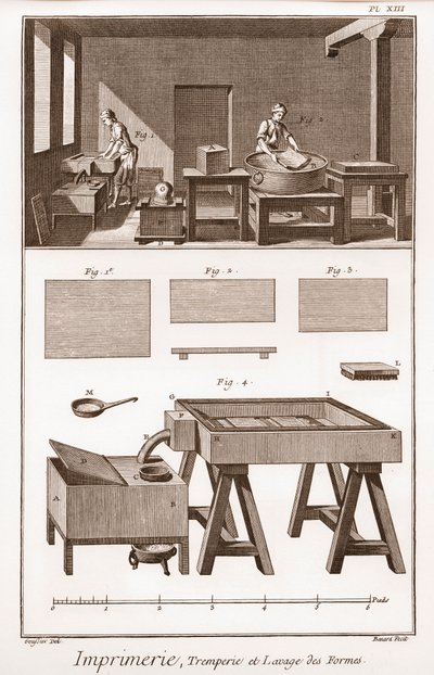 Imprimerie : tremperie et lavage des formes - "La Grande Encyclopédie, ou Dictionnaire Raisonné des Sciences, des Arts et des Métiers" par Denis Diderot (1713-1784) et Jean d