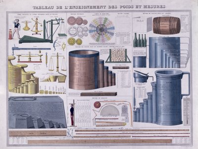 Table des poids et mesures, milieu du 19e siècle - French School