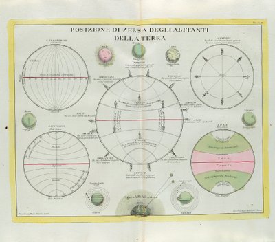 Distribution diverse des habitants de la Terre, gravure de G. Zuliani tirée du Tome I du Nouvel Atlas publié à Venise en 1779 par Antonio Zatta - G. Zuliani