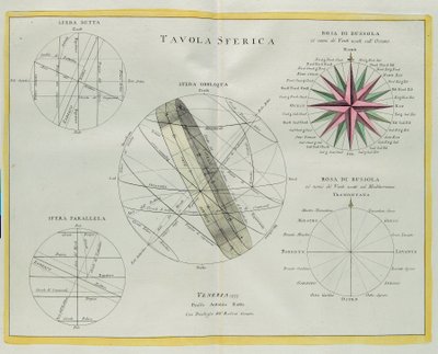 Planche sphérique, gravure de G. Zuliani tirée du Tome I du Nouvel Atlas publié à Venise en 1777 par Antonio Zatta - G. Zuliani