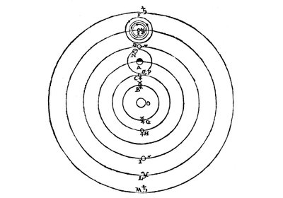 Diagramme de Galilée du système copernicien de l