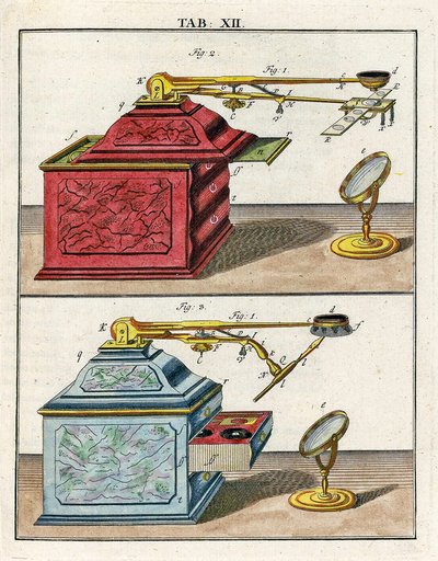 Un microscope optique ancien - German School