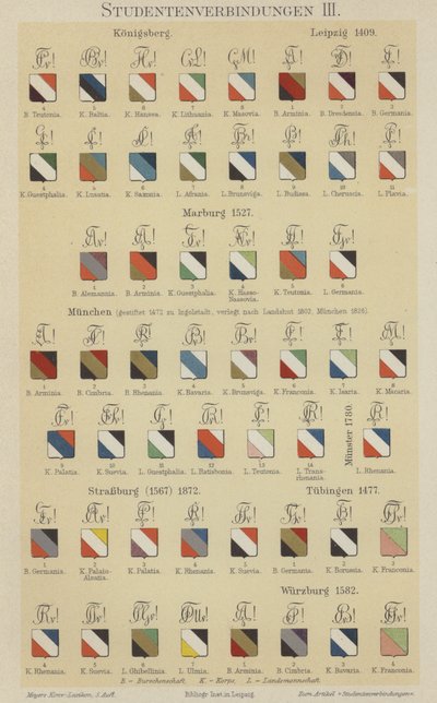 Insignes des associations étudiantes allemandes - German School