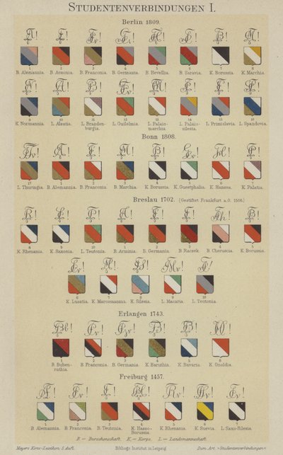 Insignes des associations étudiantes allemandes - German School