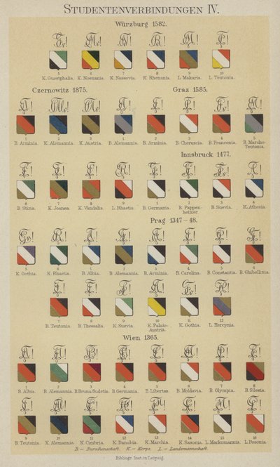 Insignes des associations étudiantes - German School