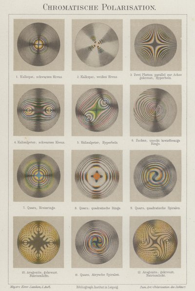 Polarisation chromatique - German School