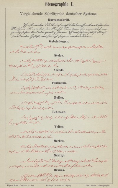 Exemples de systèmes de sténographie allemands - German School