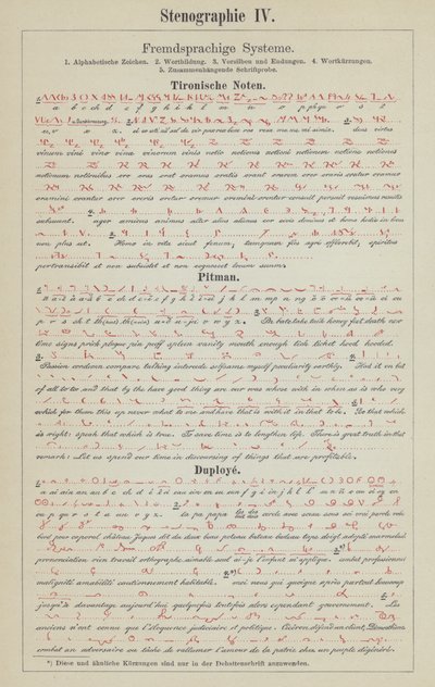 Exemples de systèmes d