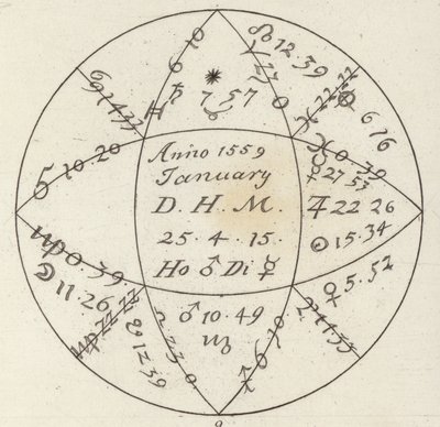 Horoscope. Illustration pour Bilder-Atlas - German School