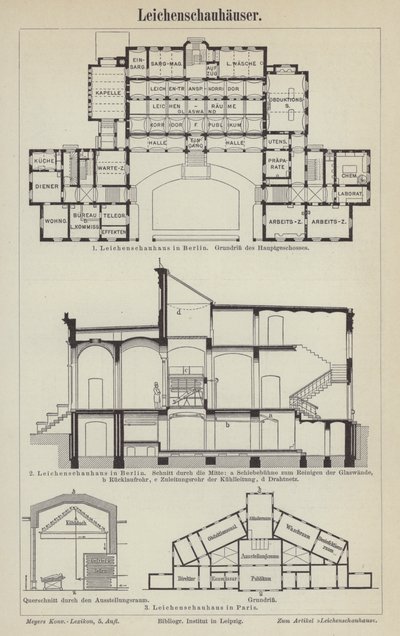 Morgues (gravure) - German School