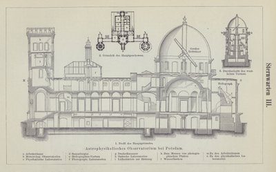 Observatoire de l