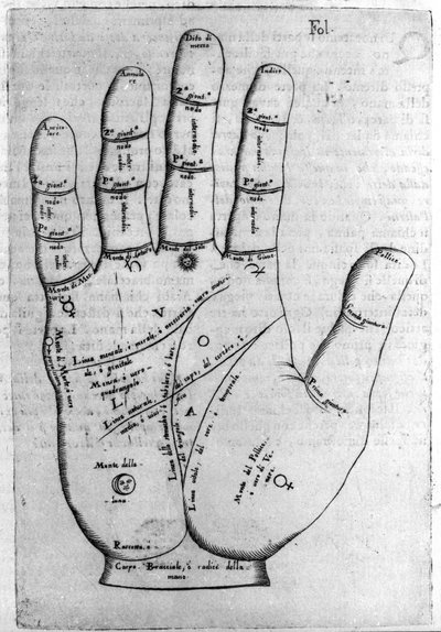 Chiromancie et prédiction divinatoire : représentation des différentes lignes de la main permettant l